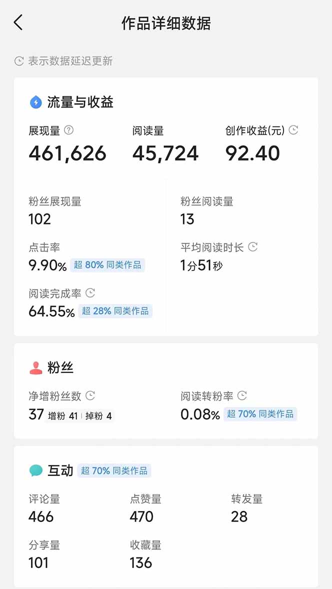 图片[3]-头条号托管躺赚项目，长期稳定，可做五年，每天十分钟，收益几百块-缘艺创业网