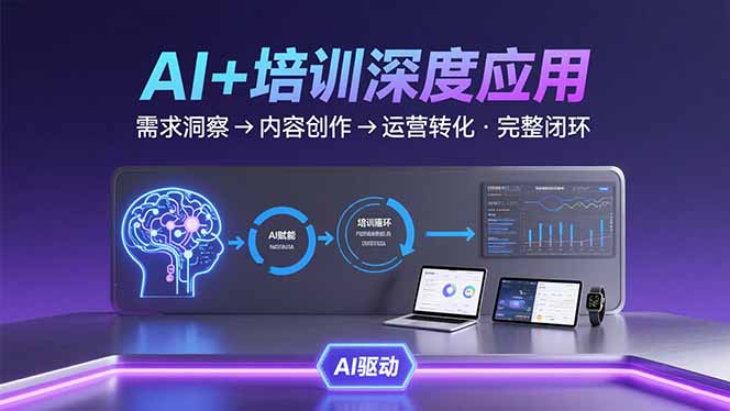 AI技术+培训领域深度应用：需求洞察-内容创作-运营转化  的完整闭环-缘艺创业网