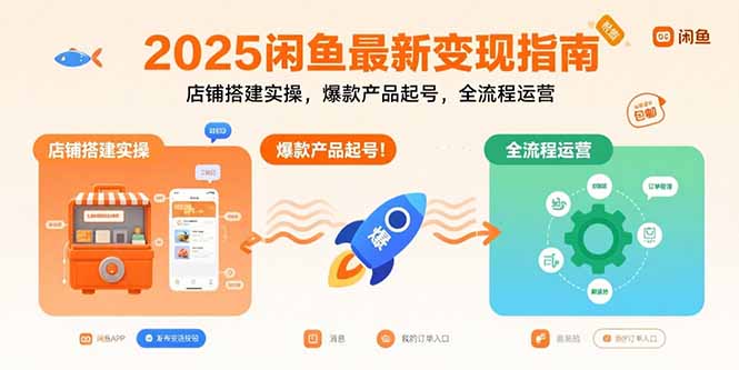 2025闲鱼最新变现指南：店铺搭建实操，爆款产品起号，全流程运营-缘艺创业网