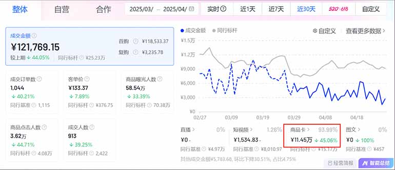 图片[1]-抖音小店全新模式 最新风口，日收入500-5000+！小白简单上手-缘艺创业网