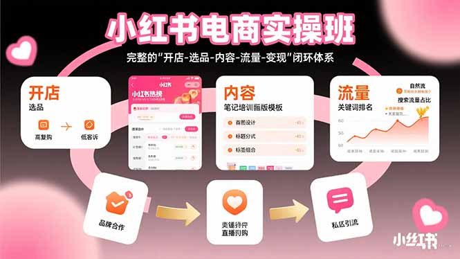 小红书电商实操班：完整的”开店-选品-内容-流量-变现”闭环体系-缘艺创业网