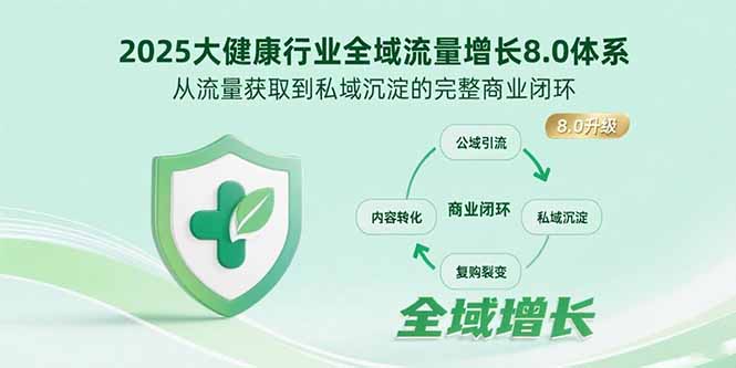 2025大健康行业全域流量增长8.0体系，从流量获取到私域沉淀的完整商业闭环-缘艺创业网