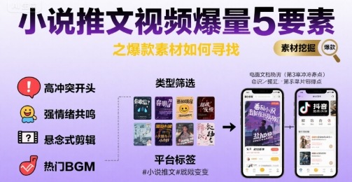 小说推文视频爆量5要素之爆款素材如何寻找-缘艺创业网