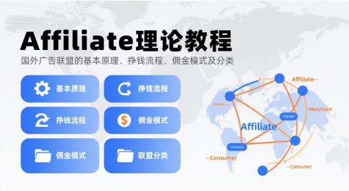 Affiliate理论教程，国外广告联盟的基本原理、挣钱流程、佣金模式及分类-缘艺创业网