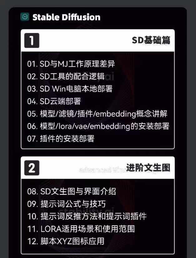 图片[3]-2024-AIGC人工智能零基础到进阶，GPT+MJ+SD商业技术落地(78节-缘艺创业网