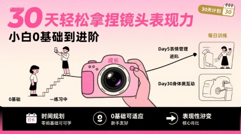 30天轻松拿捏镜头表现力，小白0基础到进阶-缘艺创业网