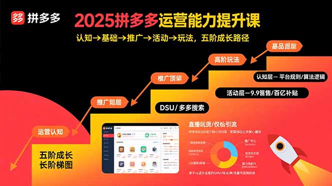 2025拼多多运营能力提升课：认知→基础→推广→活动→玩法，五阶成长路径-缘艺创业网