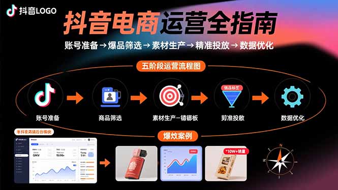 抖音电商运营全指南：账号准备→爆品筛选→素材生产→精准投放→数据优化-缘艺创业网