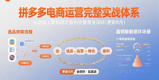 拼多多电商运营完整实战体系，从选品上架到稳定盈利完整商业闭环(更新8月-缘艺创业网