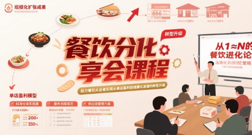 餐饮分享会课程，助力餐饮从业者实现从单店盈利到规模化发展的转型升级-缘艺创业网