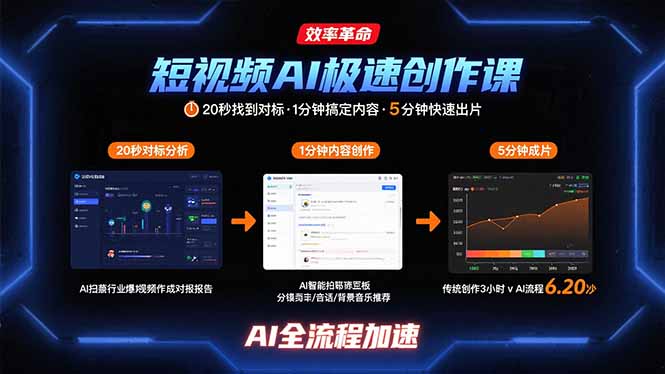 短视频AI极速创作课：20秒找到对标，1分钟搞定内容创作，5分钟快速出片-缘艺创业网