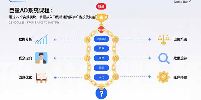 巨量AD系统课程：通过22个实操模块，掌握从入门到精通的数字广告投放技能-缘艺创业网