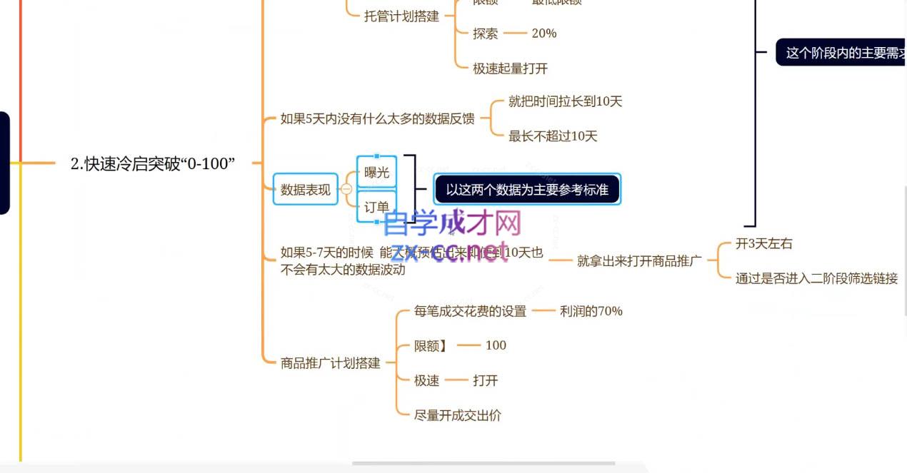 老陶电商·拼多多+抖音小店无货源开店(更新25年1月)-缘艺创业网