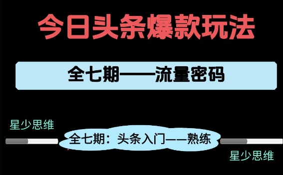 头条系列全七期项目拆解，全是干货，新手从0-1必经过程，99的人会踩的坑-缘艺创业网