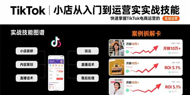 TikTok小店从入门到运营实战技能：快速掌握TikTok电商运营的完整方法论-缘艺创业网