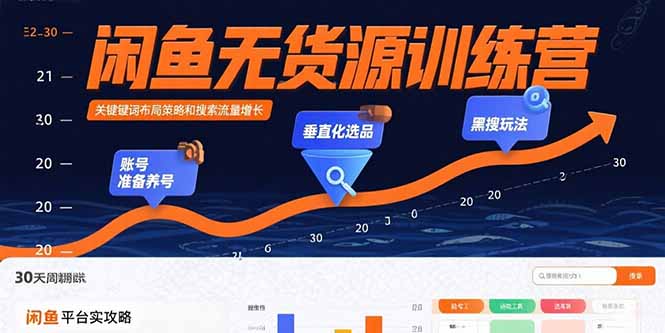 闲鱼无货源训练营：账号准备养号/垂直化选品/黑搜玩法，0基础30天盈利指南-缘艺创业网