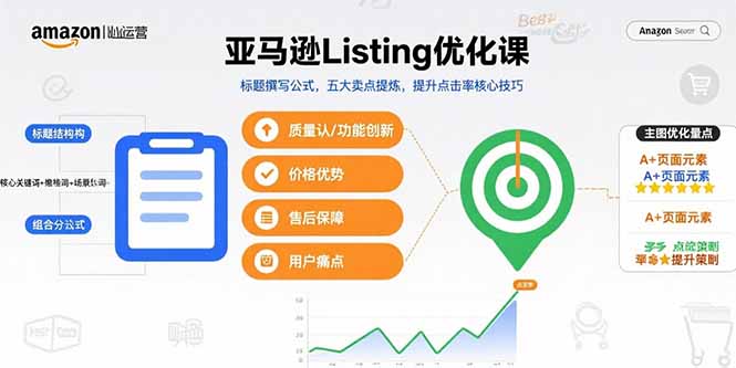 亚马逊Listing优化课，标题撰写公式，五大卖点提炼，提升点击率核心技巧-缘艺创业网