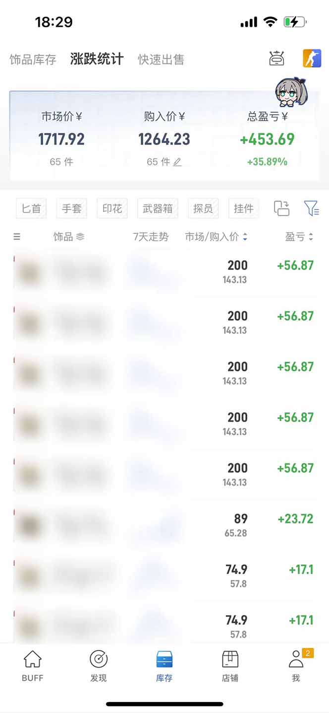 图片[2]-2025网易buff搬砖，一周操作2小时，收入1600+-缘艺创业网