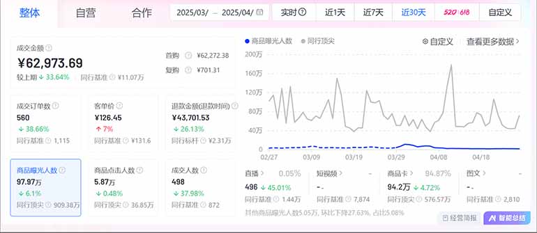 图片[2]-抖音小店全新模式 最新风口，日收入500-5000+！小白简单上手-缘艺创业网