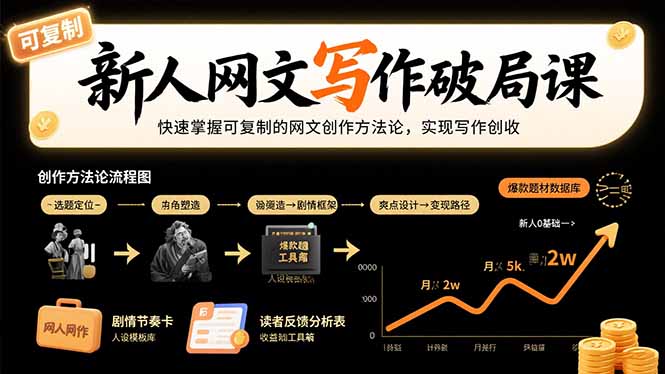 新人网文写作破局课：快速掌握可复制的网文创作方法论，实现写作创收-缘艺创业网