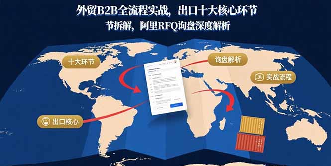 外贸B2B全流程实战，出口十大核心环节拆解，阿里RFQ询盘深度解析-缘艺创业网