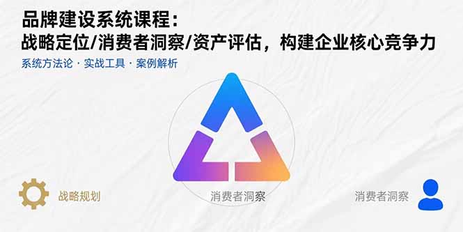 品牌建设系统课程：战略定位/消费者洞察/资产评估，构建企业核心竞争力-缘艺创业网