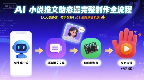 AI小说推文动态漫完整制作全流程，人人都能做，有手就行，全新副业机遇-缘艺创业网