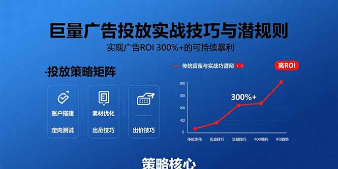 巨量广告投放实战技巧与潜规则：实现广告ROI 300%+的可持续暴利-缘艺创业网