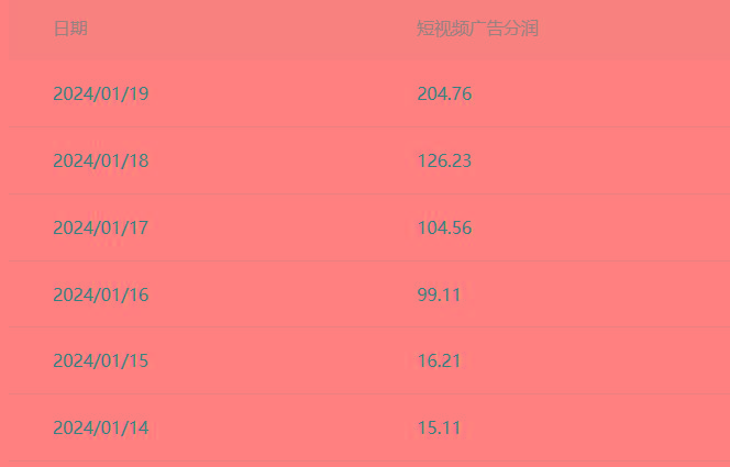 (8712期)百家最新“冷暴利”玩法，小白轻松月入6000+-缘艺创业网