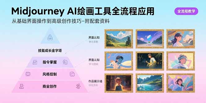 Midjourney AI绘画工具全流程应用，从基础界面操作到高级创作-附配套资料-缘艺创业网